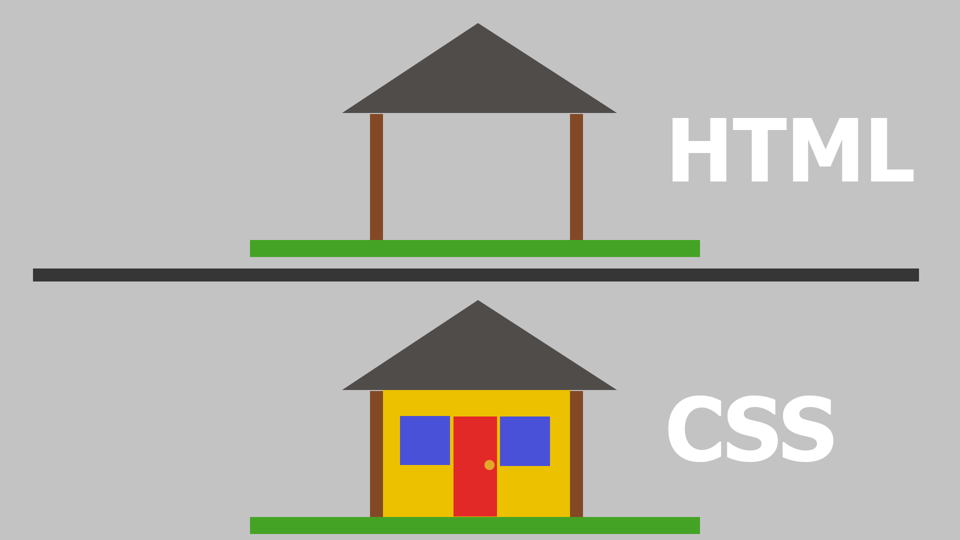 An image comparing HTML and CSS